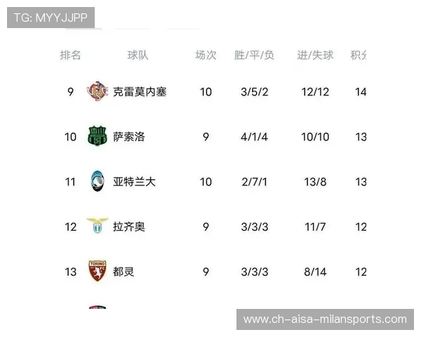 意甲爆冷与冷门并存，新赛季变数频出